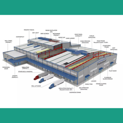 Pre-Engineered Building (PEB) Descriptions